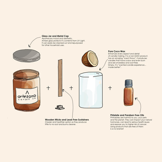 The Anatomy of an Artesano Candle